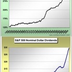 What The Fed Is Up Against