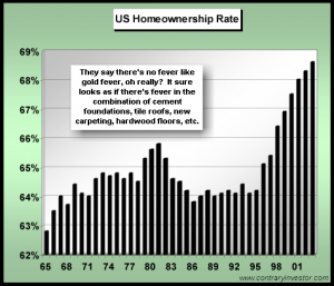 Long Term Housing Stability Based On Strong Borrowers