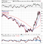FOREX Traders Call Bernanke's Hand