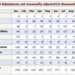 The Unemployment Rate - Is It 7.5% Or 18%?