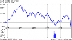 Notable Links - Gold's Tipping Point, US Follows Japan's Failed Strategy 