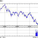Nikkei - Black Hole Or Buying Opportunity?