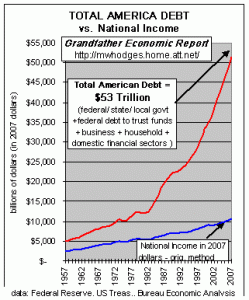 Why Did So Few People Save For Hard Times?