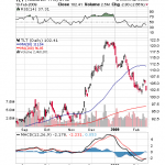 Government Bond Buyers Demand Higher Yields