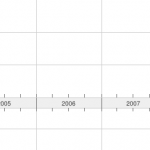 Loan Modification Searches Go Parabolic - Making Home Affordable Guidelines