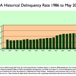 FHA - Ready To Join Fannie And Freddie