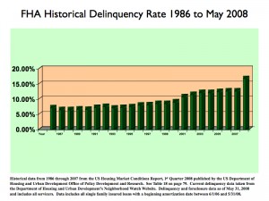 FHA - Ready To Join Fannie And Freddie