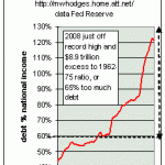 Banks And Consumers Say No To More Debt