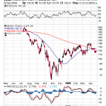 K-Ratio Flashing Major Buy Signal For Gold Stocks