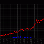 US Treasury-Owned Gold - What Would It Buy?