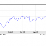 Geithner - 