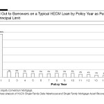 Elderly Americans Last Refinance - Reverse Mortgages