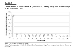 Elderly Americans Last Refinance - Reverse Mortgages