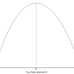 Sin and Millionaire Taxes Are Not The Answer To State Deficits