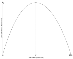 Sin and Millionaire Taxes Are Not The Answer To State Deficits