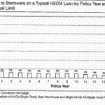 The Cost Of Easy Money - $14 Trillion and Counting