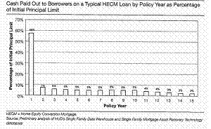 The Cost Of Easy Money - $14 Trillion and Counting