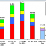 TARP 2 - Will Bad Loans Wipe Out Newly Raised Bank Capital?