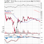 Geithner's Pump And Dump Scheme 