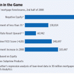 Wells Fargo's New Zero Down Payment Mortgage Program 