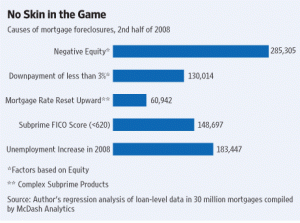 Wells Fargo's New Zero Down Payment Mortgage Program