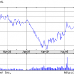 Dear Congress - Thanks For Doubling My Credit Card Interest Rate