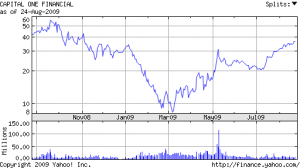 Dear Congress - Thanks For Doubling My Credit Card Interest Rate