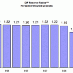 The FDIC Deposit Insurance Fund (DIF) - A Risky Game Of Confidence 