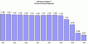 The FDIC Deposit Insurance Fund (DIF) - A Risky Game Of Confidence 