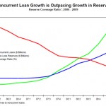 FDIC Considers Borrowing From Treasury As Banking Failures Increase