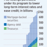 Artificial Mortgage Rates Drop To 4.75%