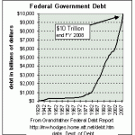 Greenspan Revisionist Babble