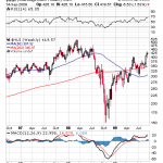 K-Ratio Indicates Gold Stocks Still Cheap