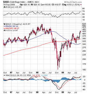 K-Ratio Indicates Gold Stocks Still Cheap