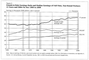 Census Bureau Report Portrays Destruction Of The American Dream