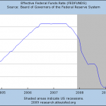 Federal Reserve Super Low Rate Policy Crushes Savers And The Elderly