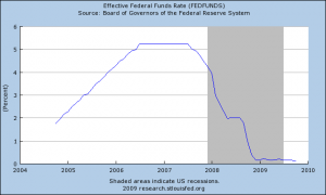 Federal Reserve Super Low Rate Policy Crushes Savers And The Elderly