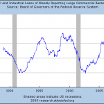 Why The Biggest Risk To The Economy Is A Strong Recovery