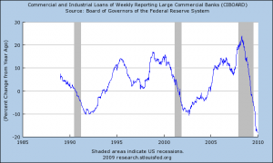 Why The Biggest Risk To The Economy Is A Strong Recovery