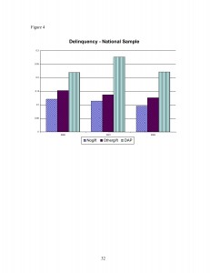 FHA Zero Down Payment Financing Returns