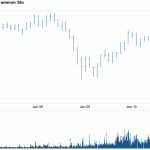 Will Silver Stocks Outperform Bullion At $130 Per Ounce?