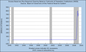 Excess Reserves