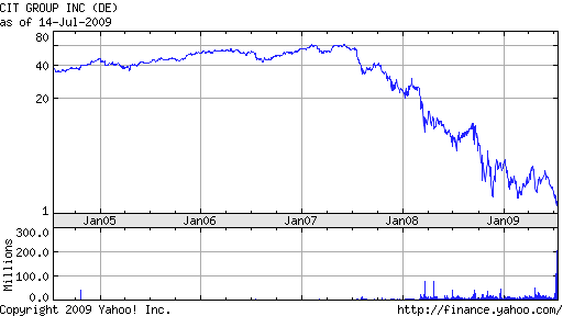 cit-chart