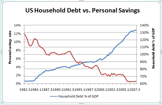 Debt VS Savings