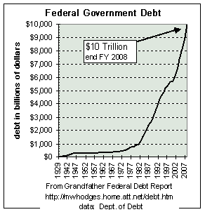 federal-debt-dollars