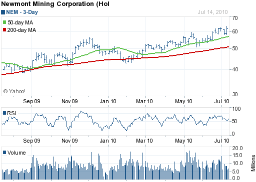 newmont-ready-to-fly